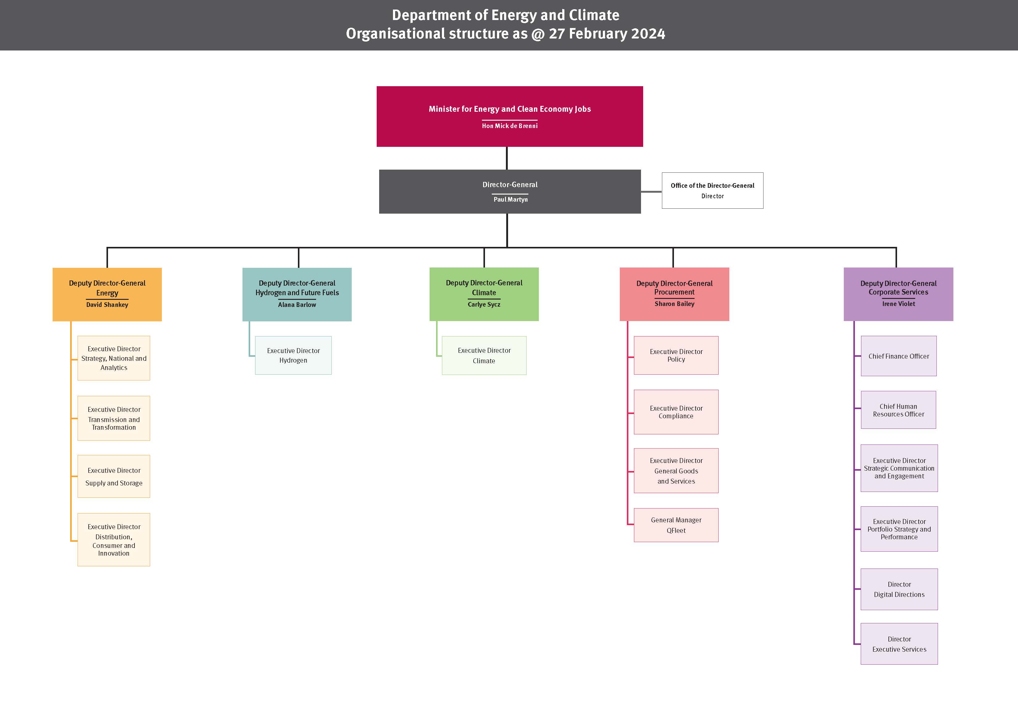 Central Queensland Renewable Energy Zones